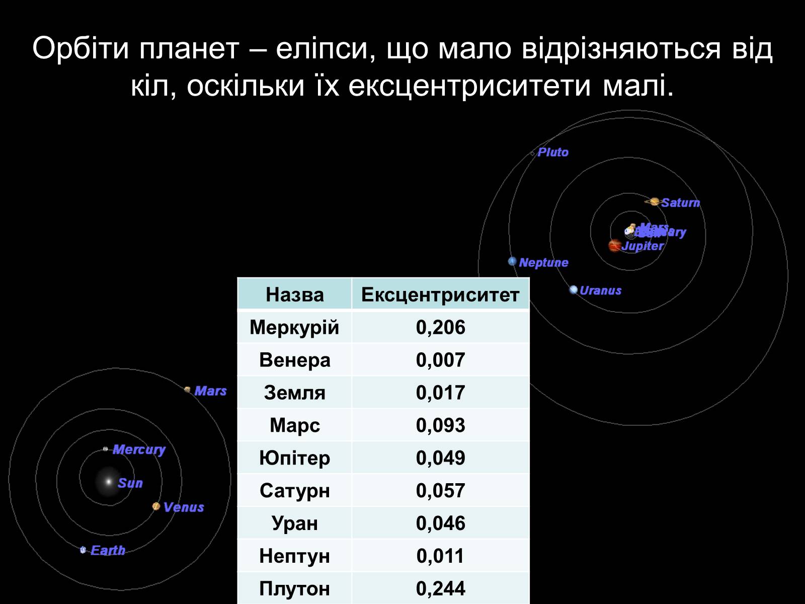 Презентація на тему «Закони Кеплера» (варіант 2) - Слайд #9