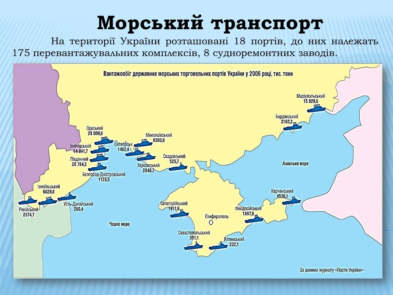 Презентація на тему «Водний транспорт України» (варіант 1) - Слайд #16