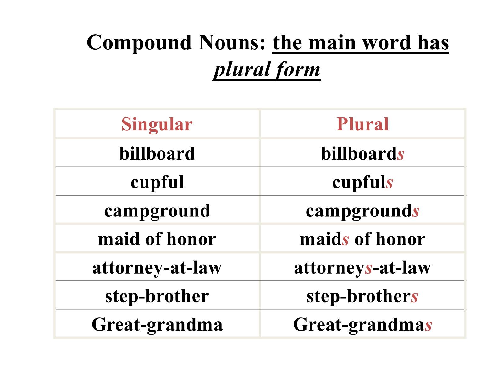 Презентація на тему «Nouns in English» - Слайд #19