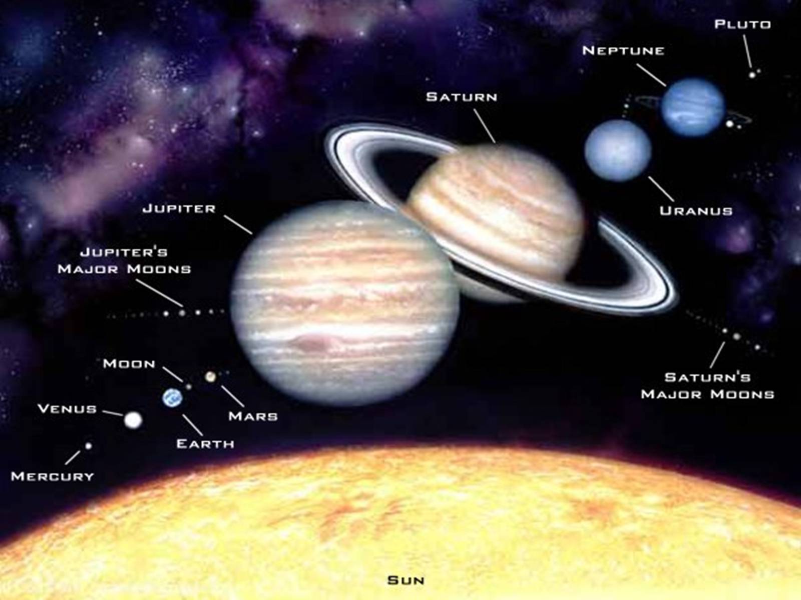 Презентація на тему «Закони Кеплера» (варіант 3) - Слайд #29