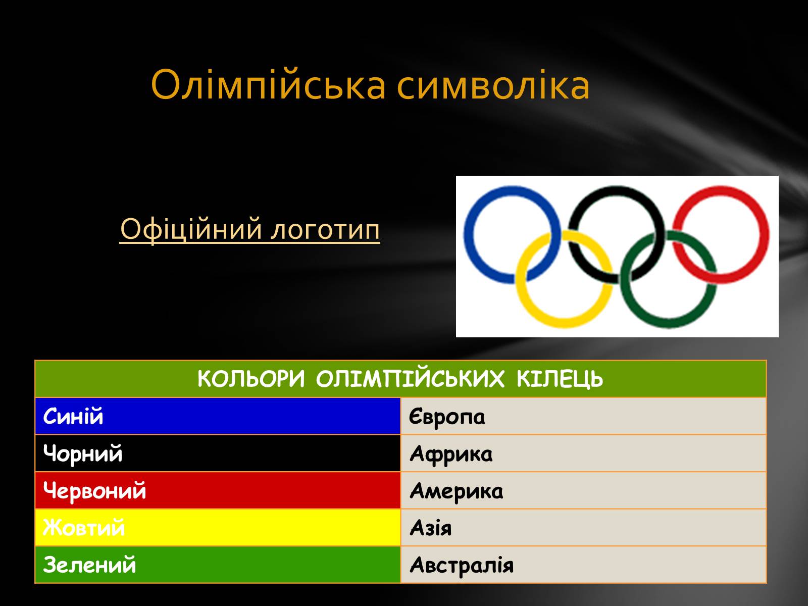 Презентація на тему «Олімпійські Ігри» (варіант 1) - Слайд #5