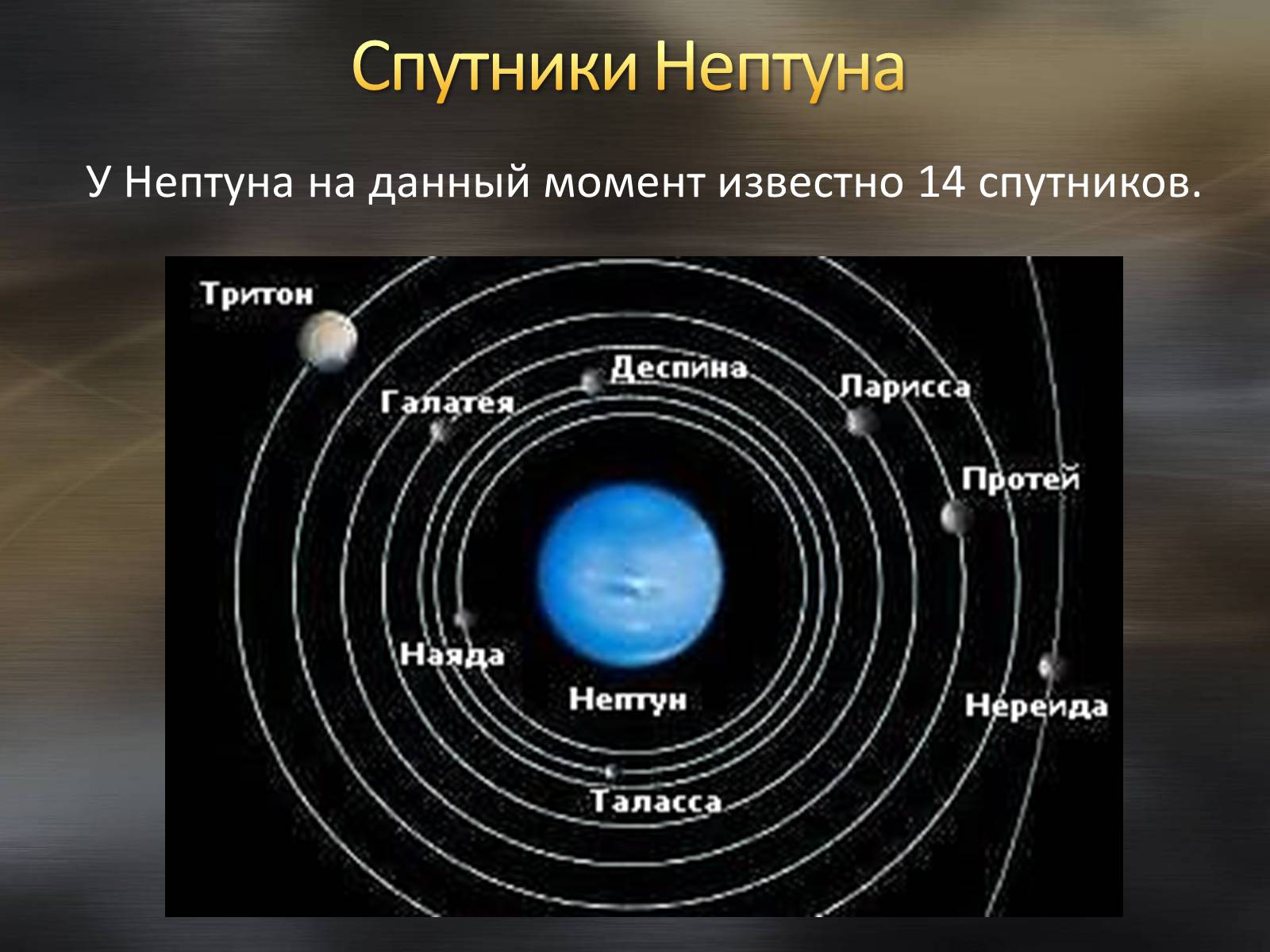Число нептуна. Нептун (Планета) спутники Нептуна. Спутники Нептуна 14. У Нептуна на данный момент известно 14 спутников.. Спутники Нептуна Тритон и Нереида.