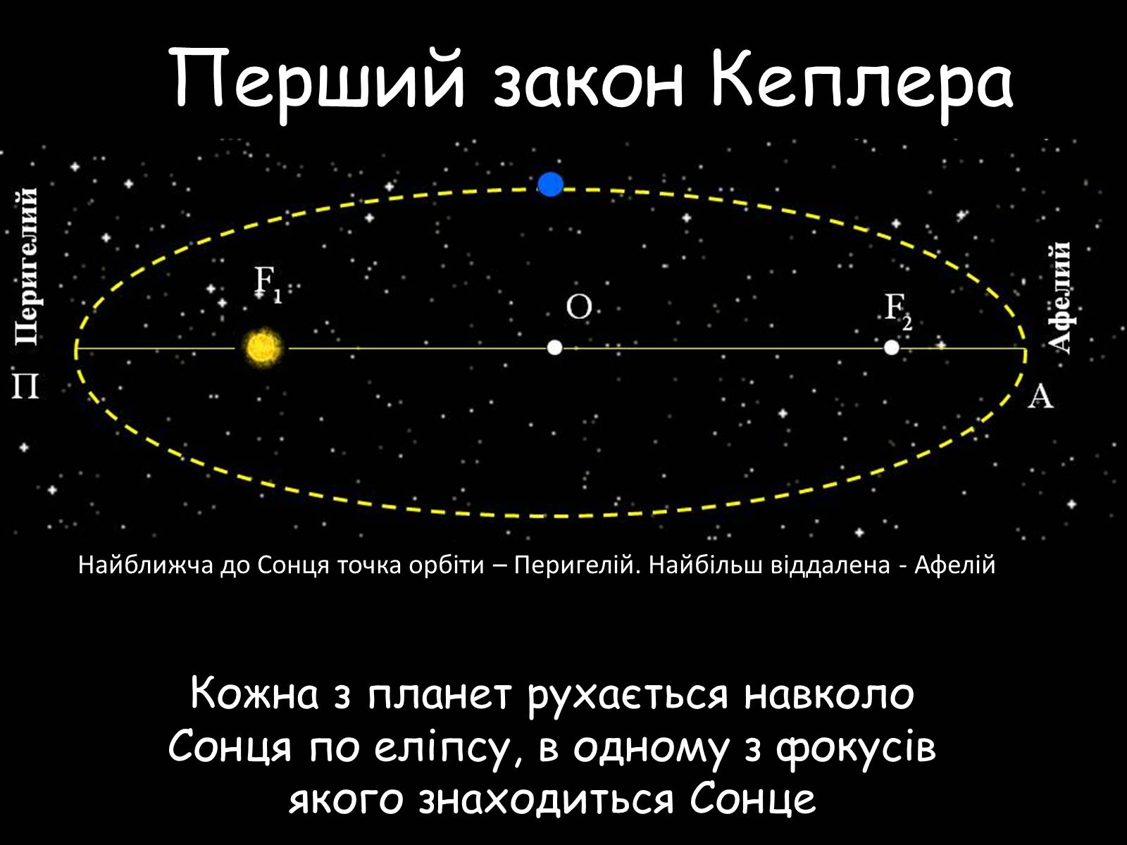 Презентація на тему «Закони Кеплера» (варіант 5) - Слайд #6