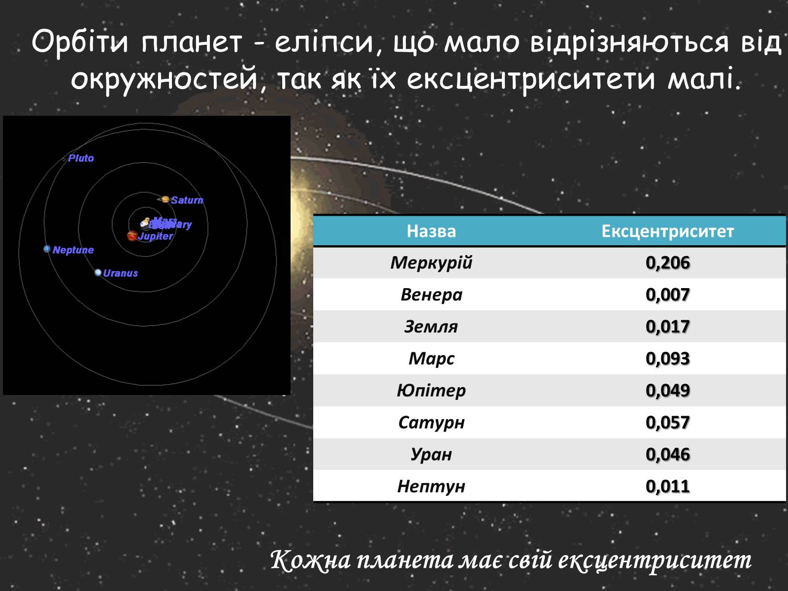 Презентація на тему «Закони Кеплера» (варіант 5) - Слайд #7