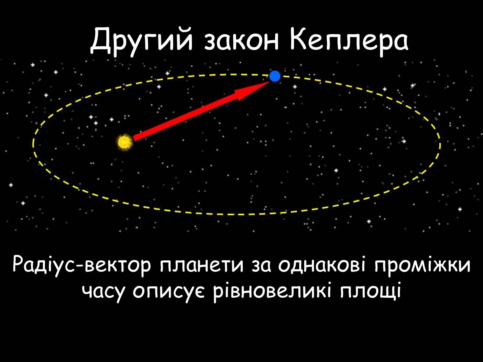 Презентація на тему «Закони Кеплера» (варіант 5) - Слайд #9