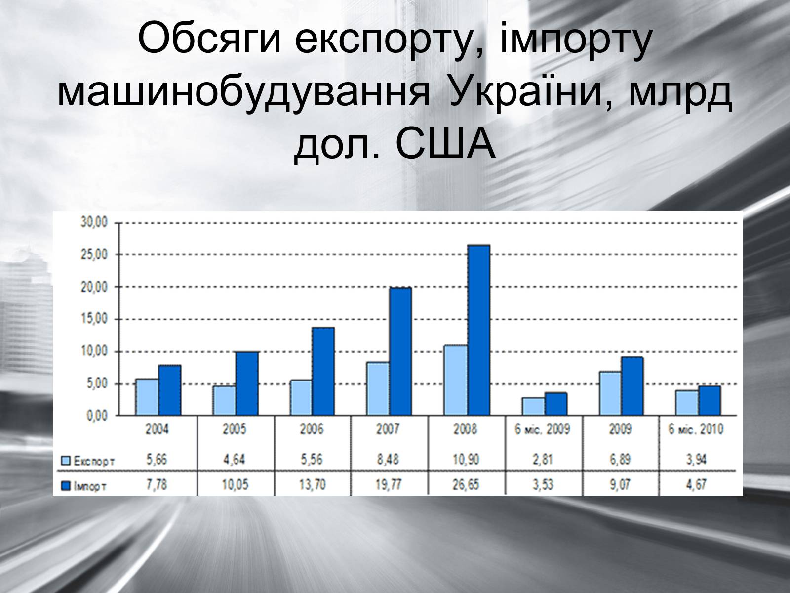 Презентація на тему «Машинобудування в Україні» - Слайд #6
