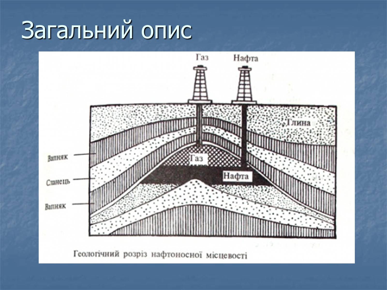 Презентація на тему «Супутній нафтовий газ» - Слайд #4
