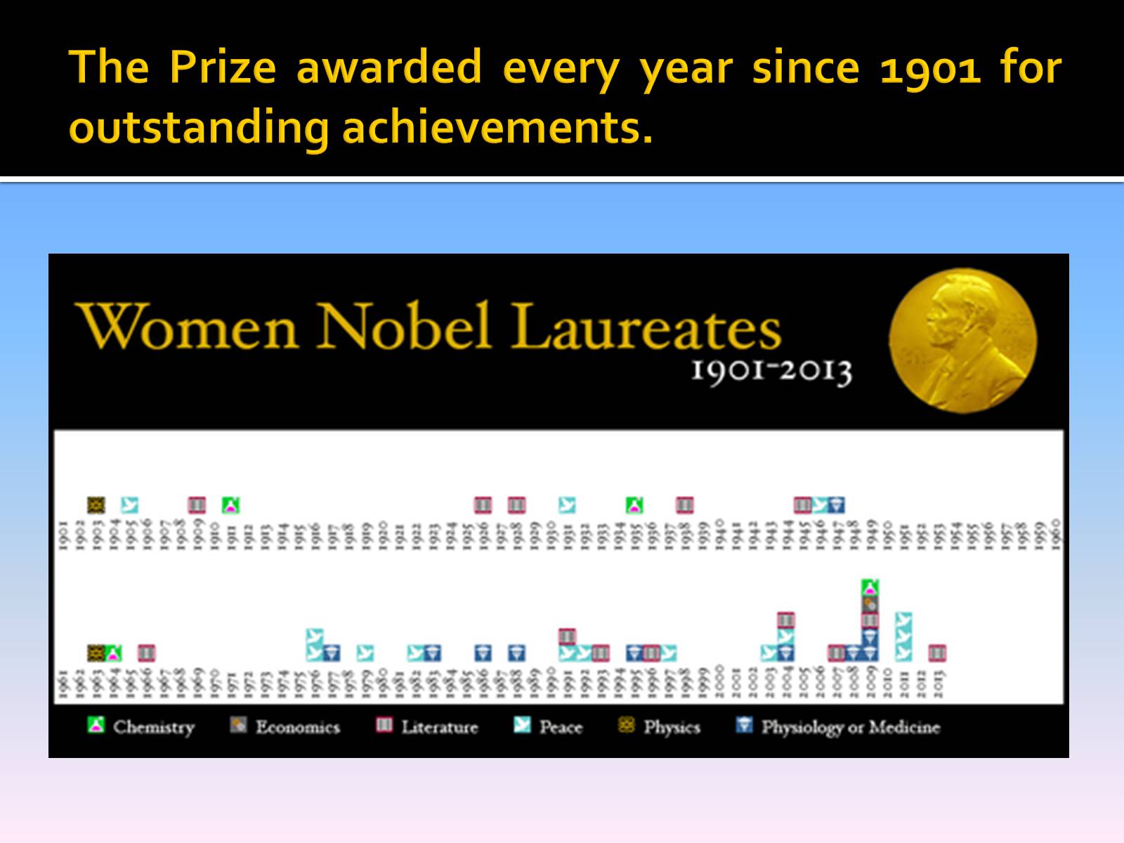 Презентація на тему «Women – laureates of Nobel Prize» - Слайд #2