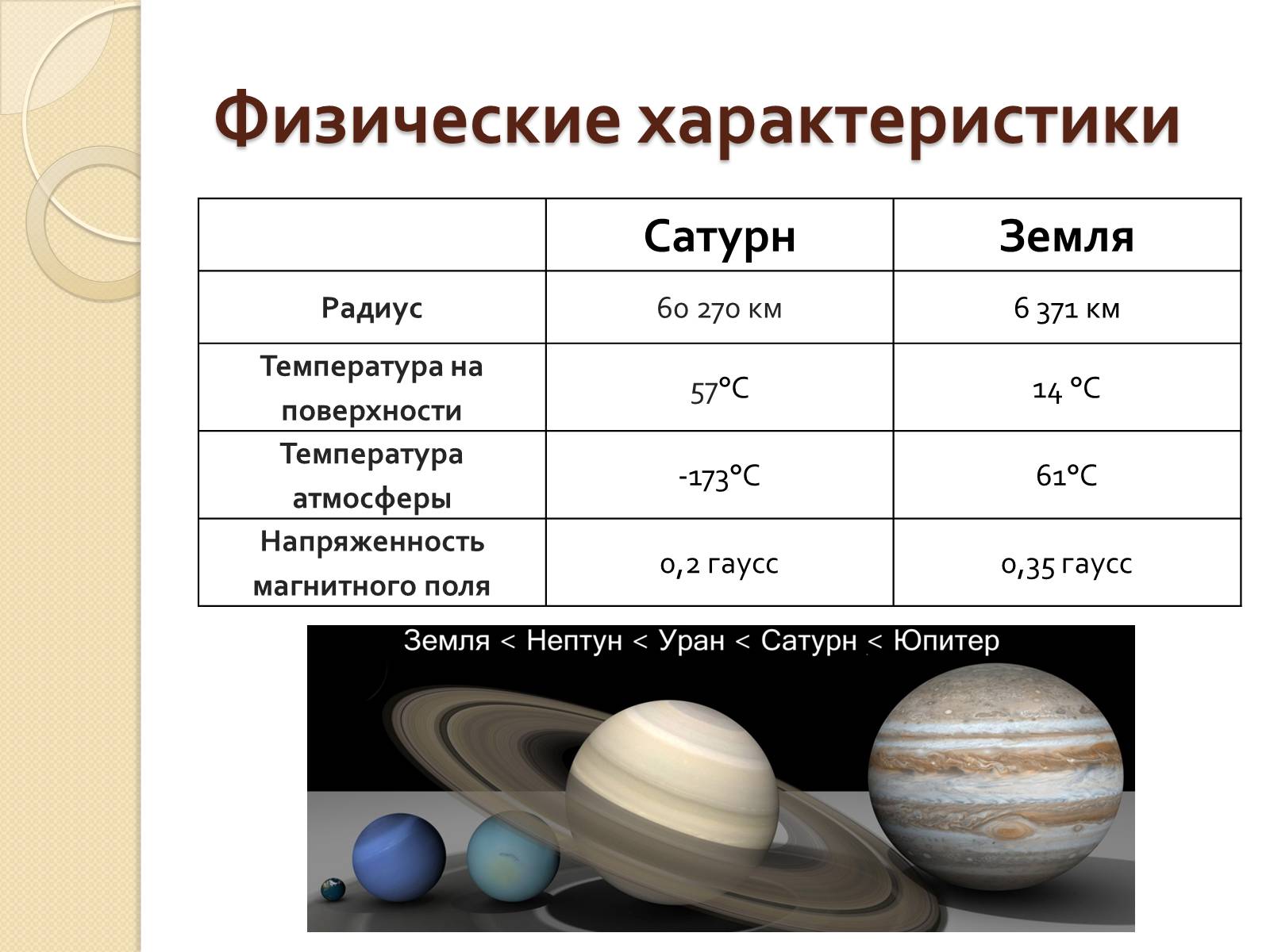 Презентація на тему «Сатурн» (варіант 12) - Слайд #7