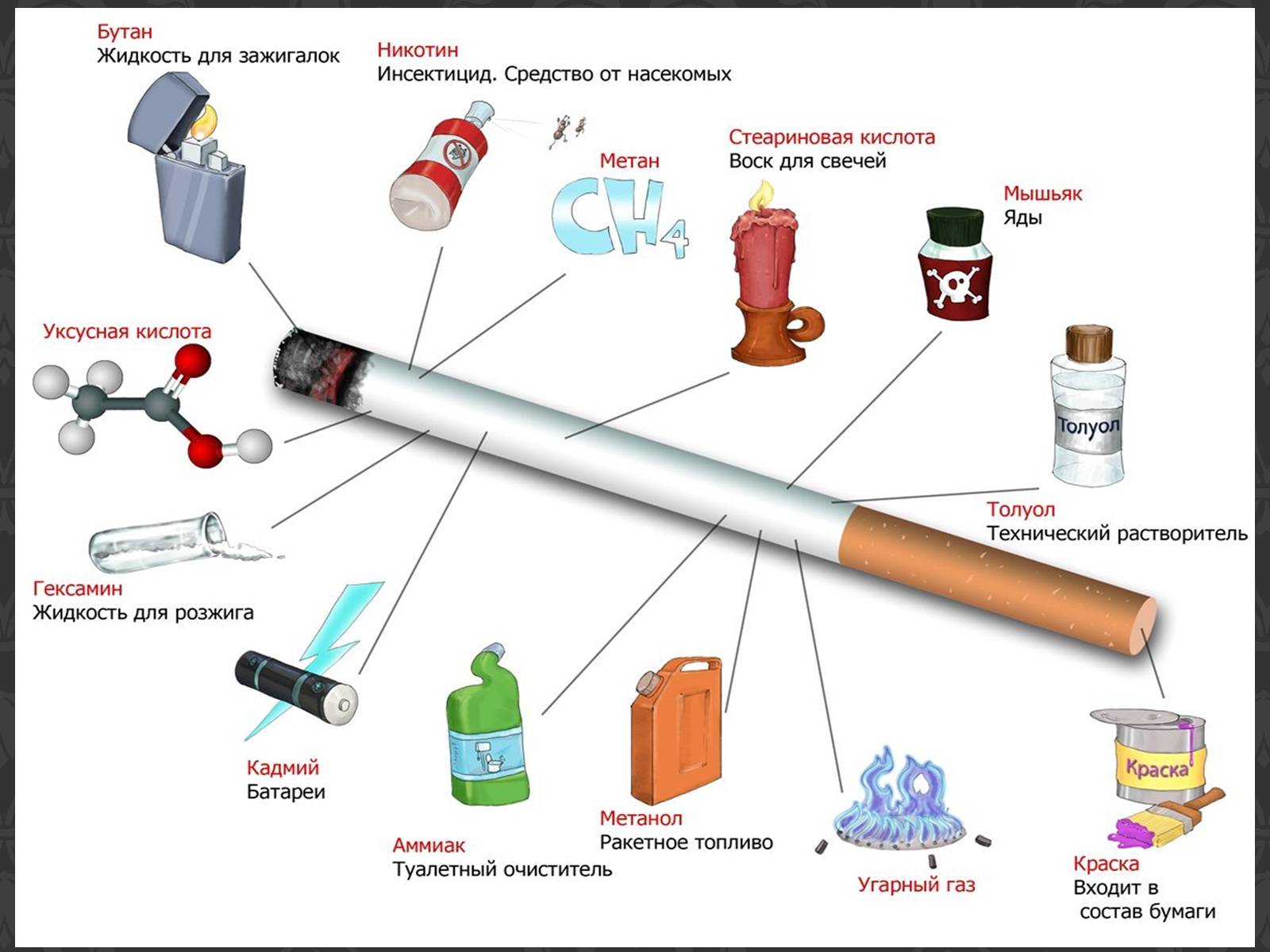 Презентація на тему «Вплив паління на організм людини» - Слайд #5
