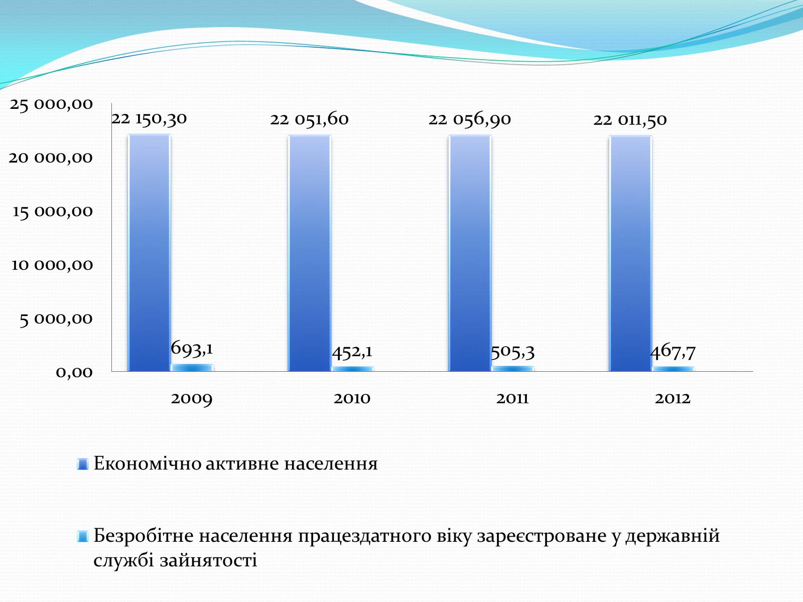 Презентація на тему «Ринок робочої силив Україні» - Слайд #5