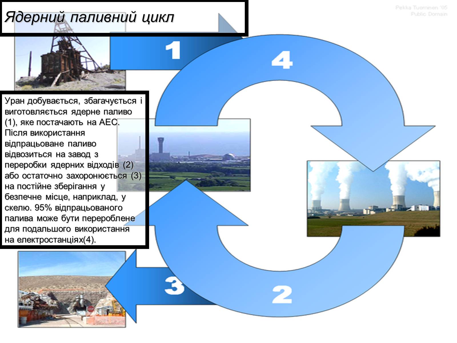 Презентація на тему «Ядерна енергетика» (варіант 5) - Слайд #9