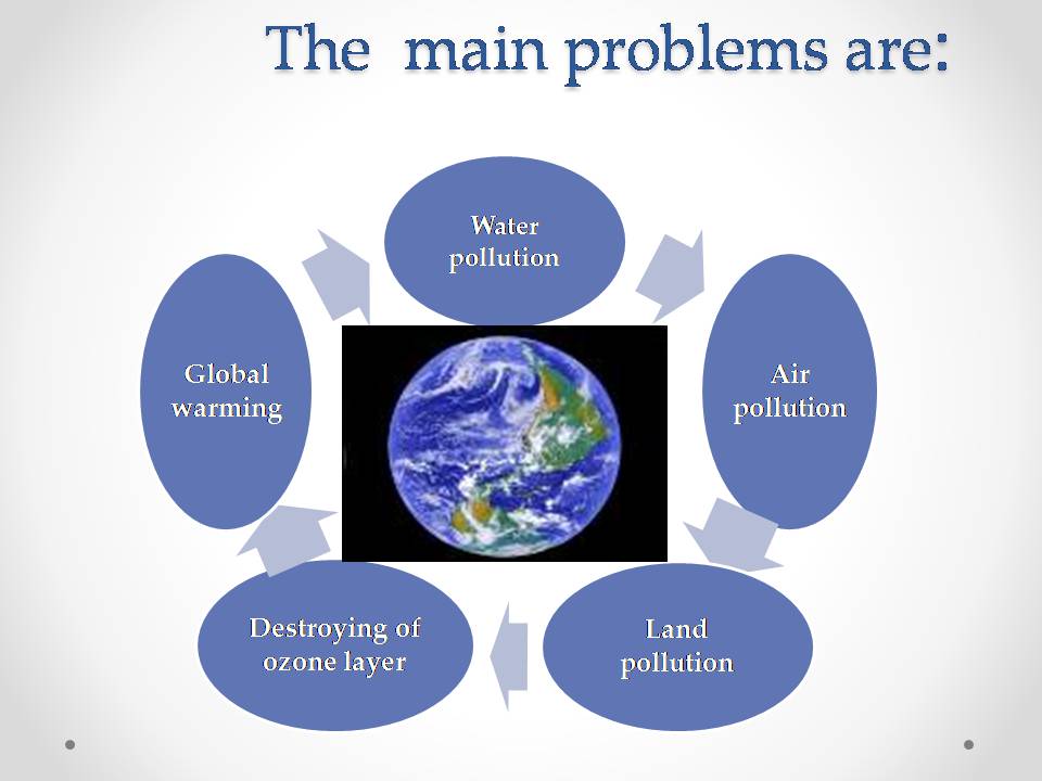 Презентація на тему «Global ecological problems of the Earth» - Слайд #2