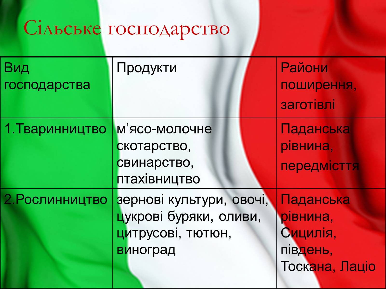 Презентація на тему «Італія» (варіант 17) - Слайд #13