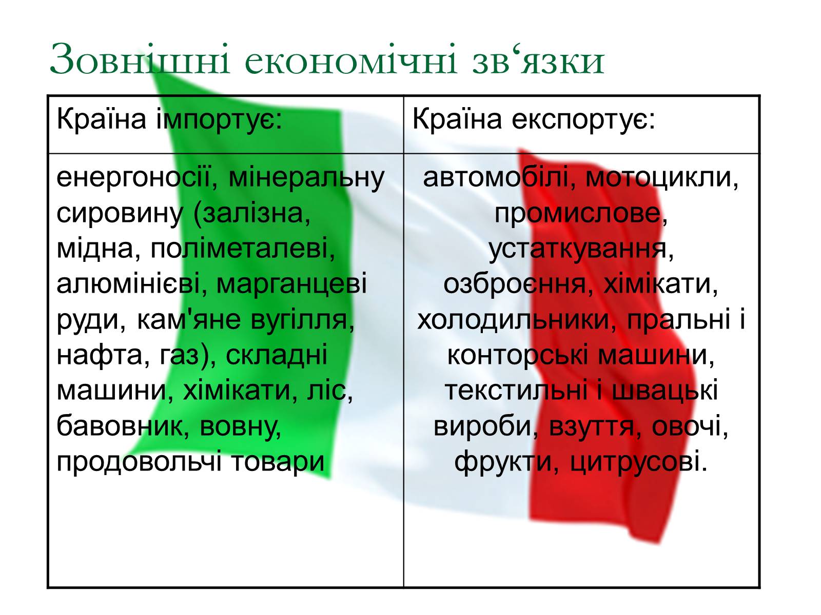 Презентація на тему «Італія» (варіант 17) - Слайд #17
