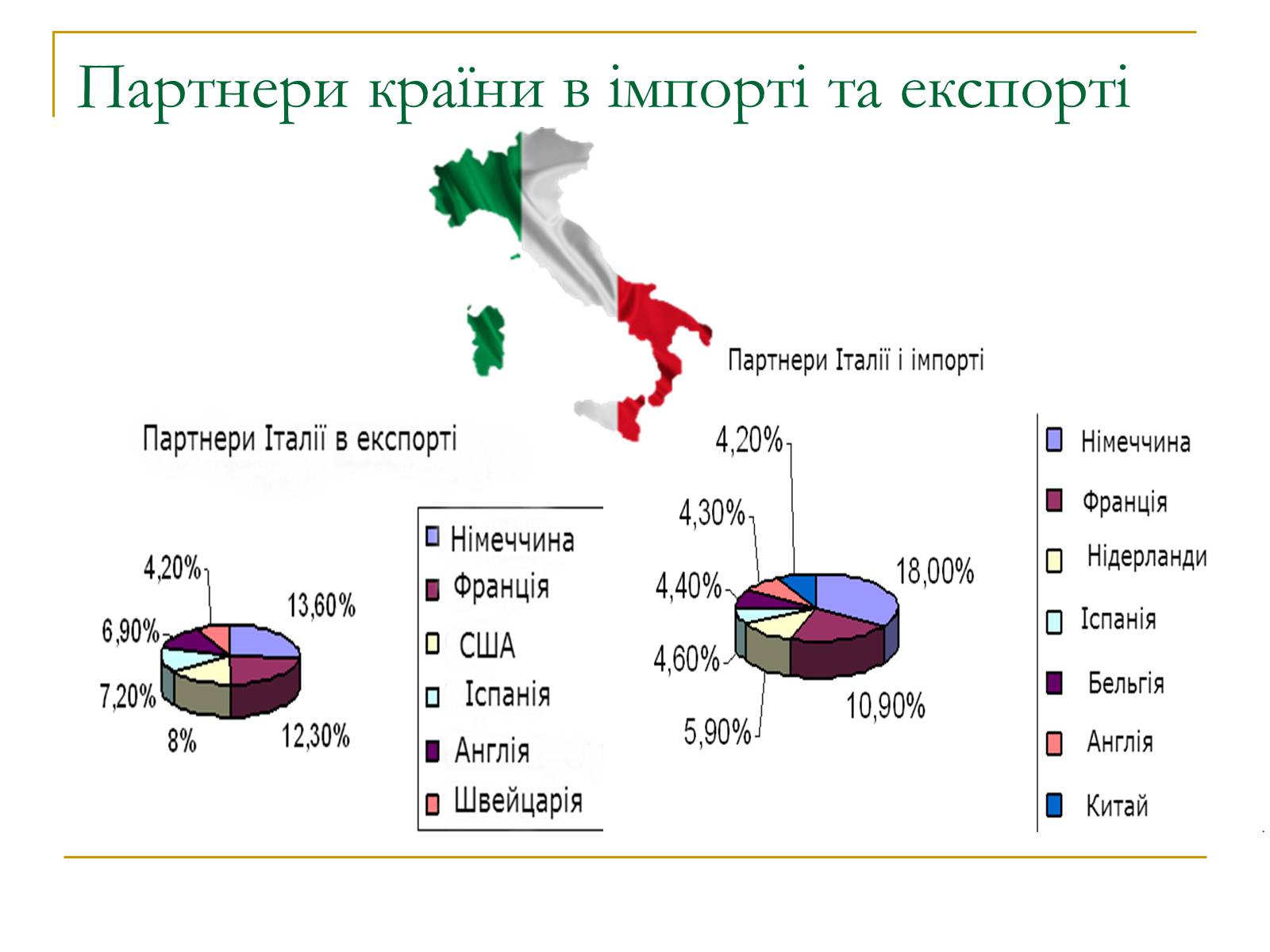 Презентація на тему «Італія» (варіант 17) - Слайд #18