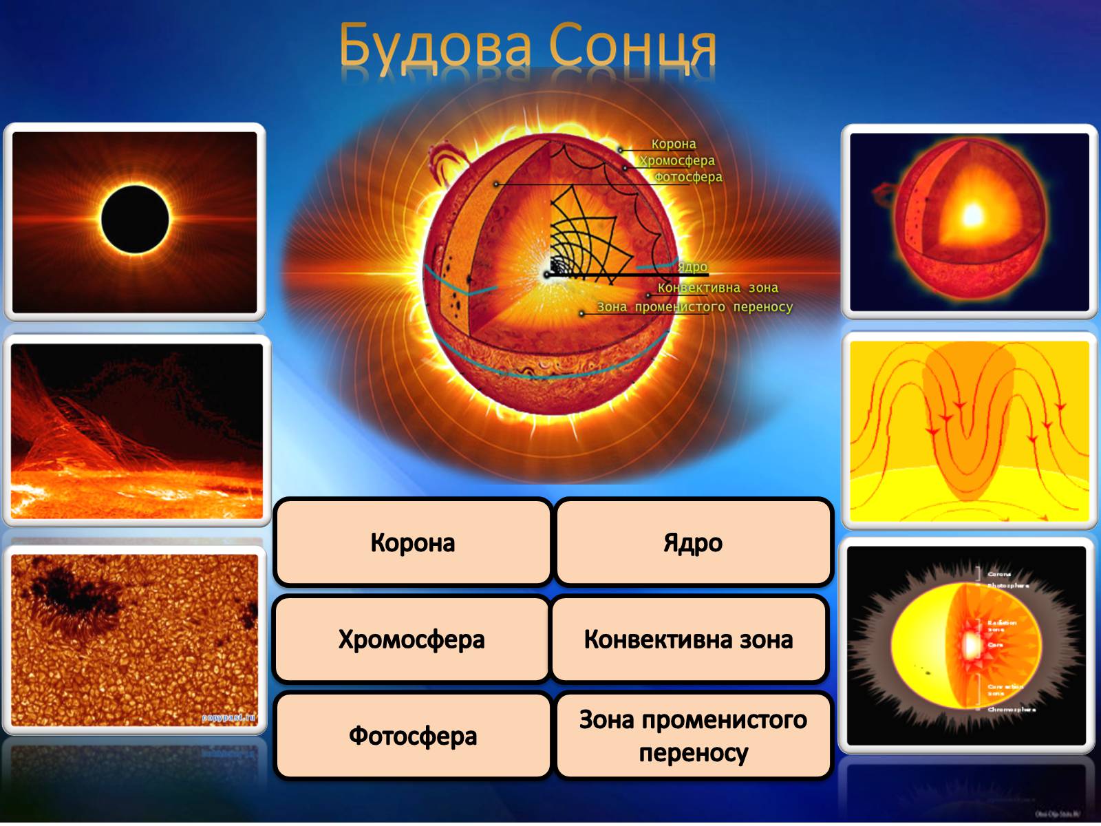 Презентація на тему «Сонце» (варіант 17) - Слайд #4