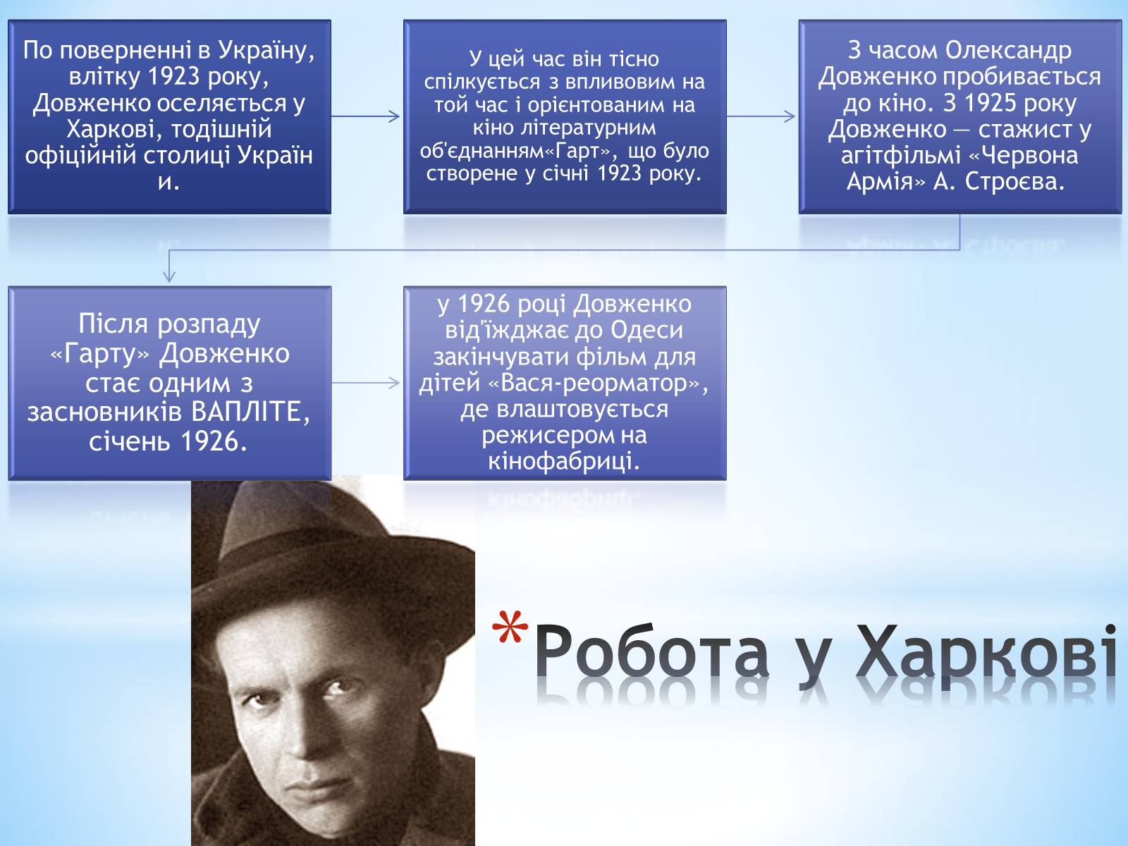 Презентація на тему «Олександр Довженко» (варіант 2) - Слайд #5