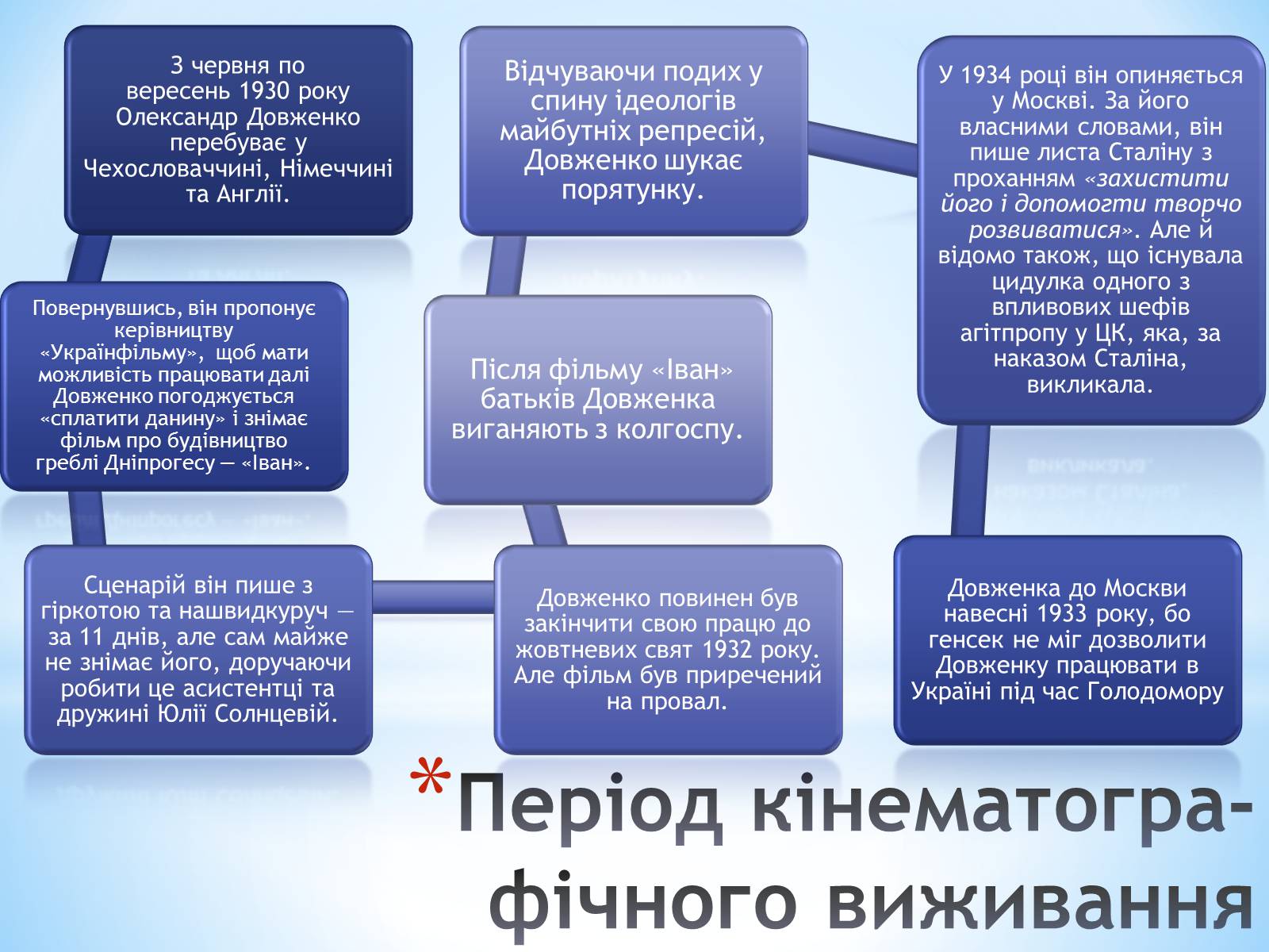 Презентація на тему «Олександр Довженко» (варіант 2) - Слайд #7