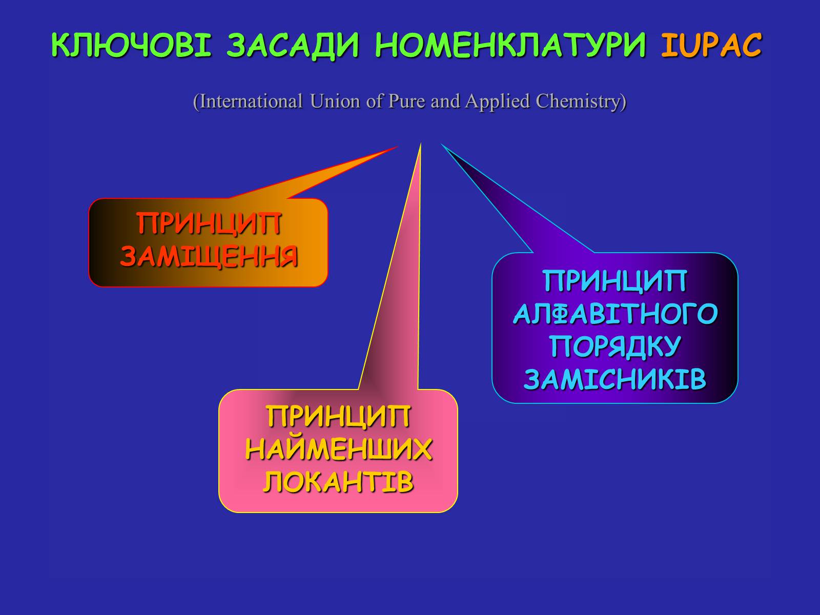 Презентація на тему «Сучасна термінологія і номенклатура органічних сполук» - Слайд #12