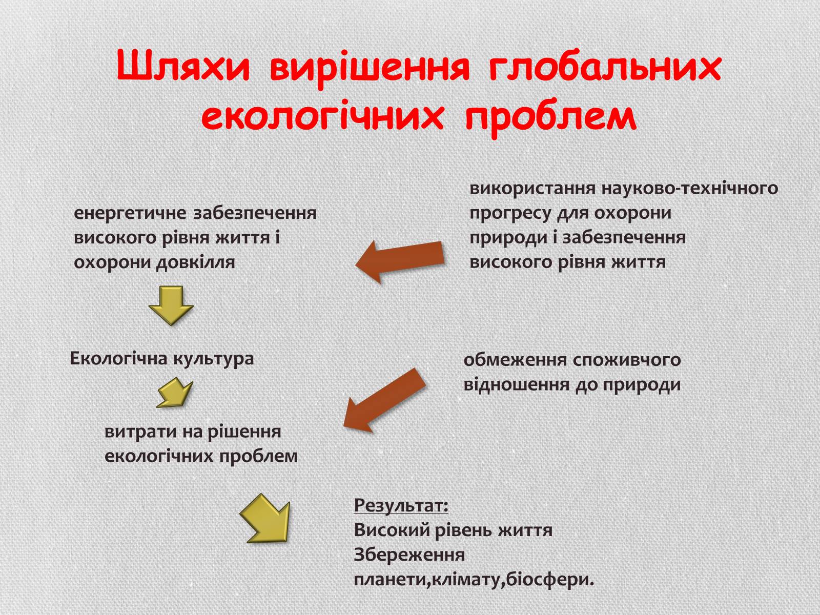 Презентація на тему «Деградація грунтів України» - Слайд #23