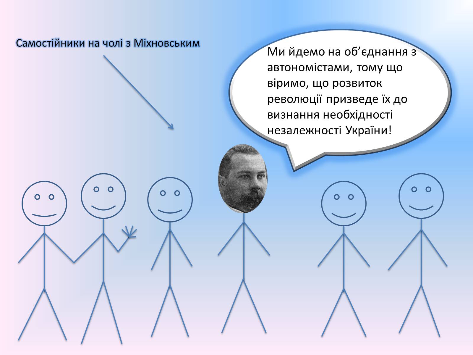 Презентація на тему «Українська Центральна Рада» (варіант 1) - Слайд #7