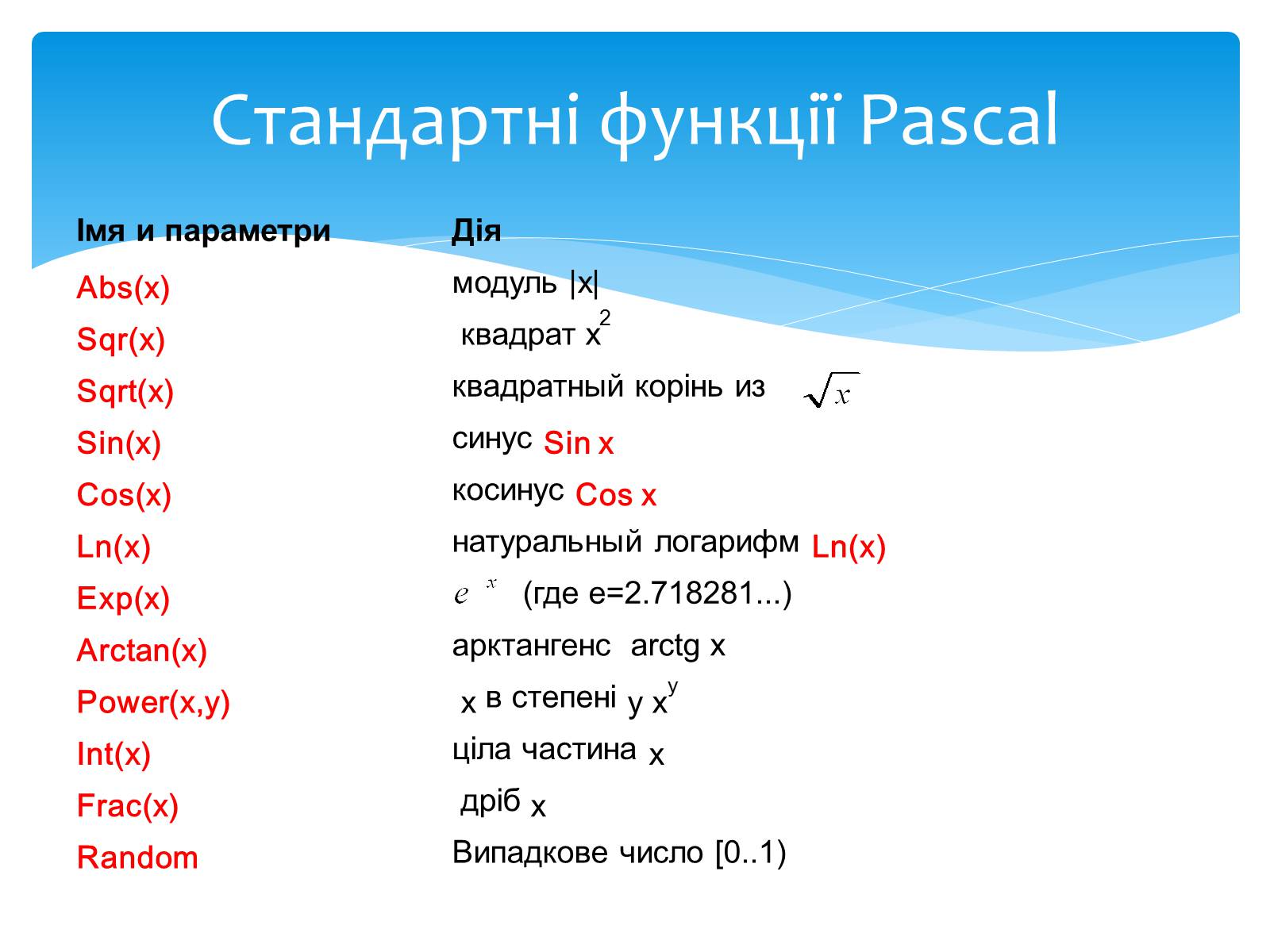 Презентація на тему «Мова програмування Pascal. Основні поняття» - Слайд #11