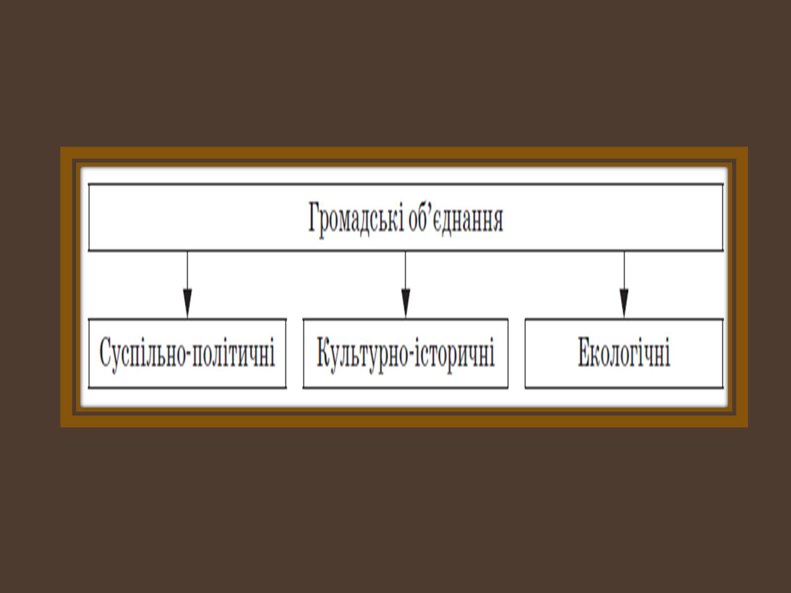 Презентація на тему «Внутрішньополітичне життя в Україні в період перебудови» - Слайд #15