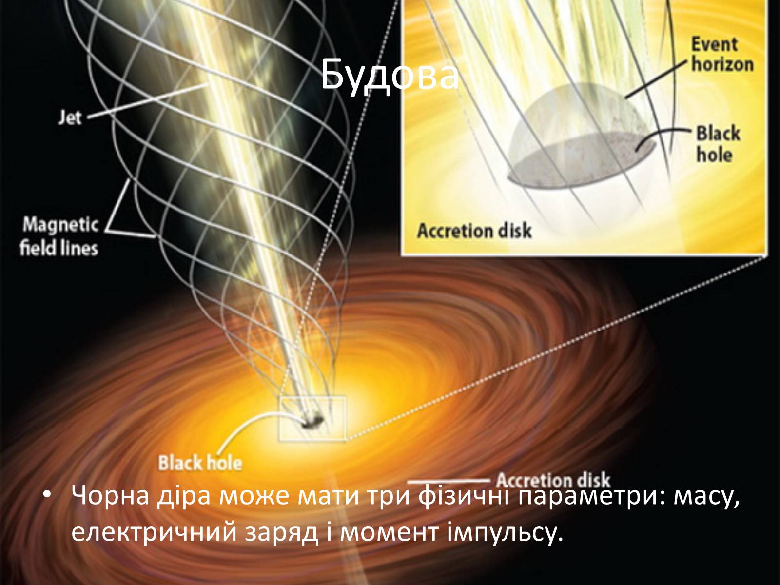 Презентація на тему «Чорна діра» - Слайд #7