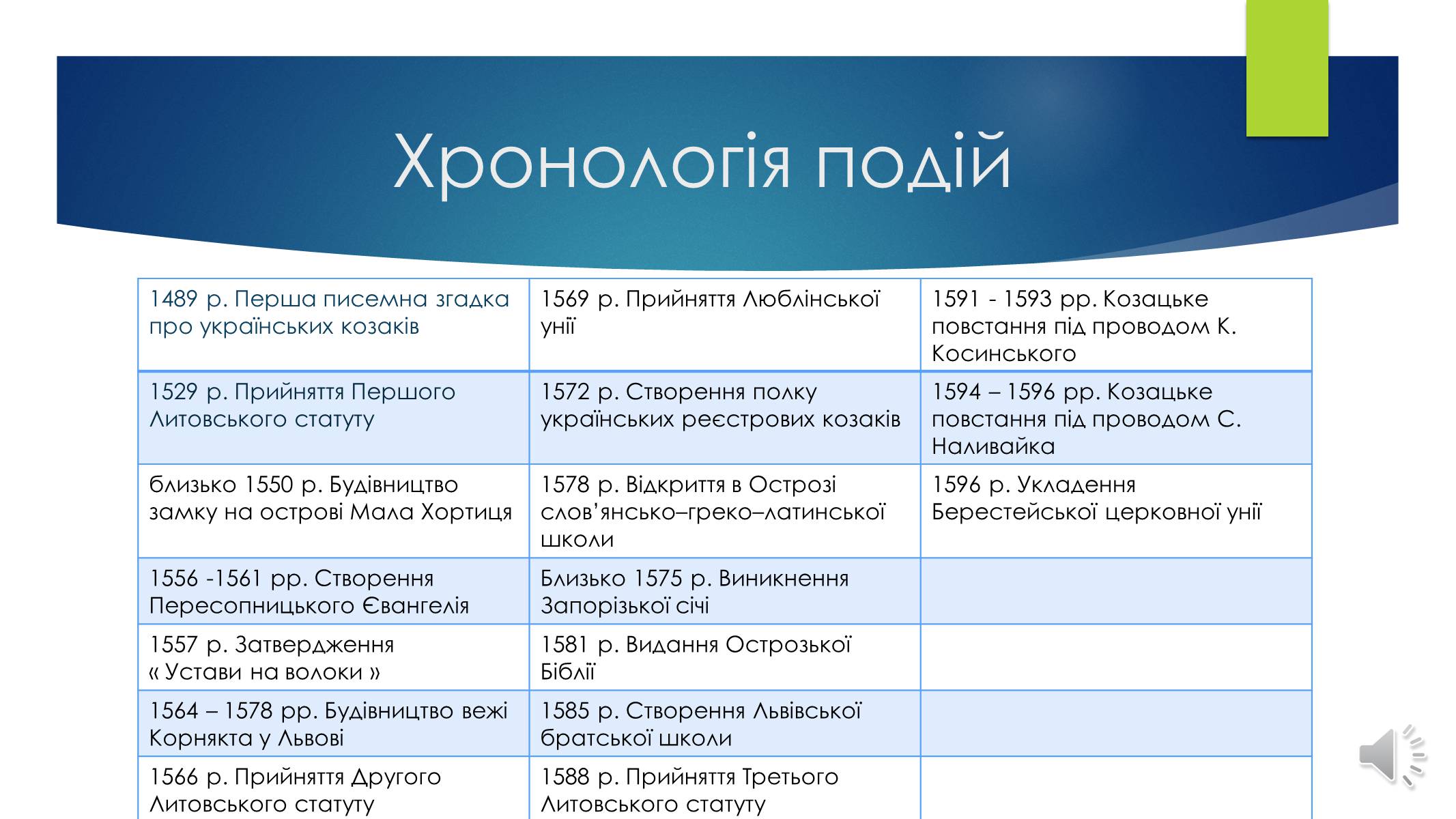 Презентація на тему «Україна в XVI ст» - Слайд #2