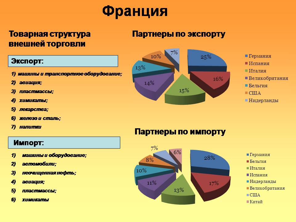 Основные экономические отрасли россии