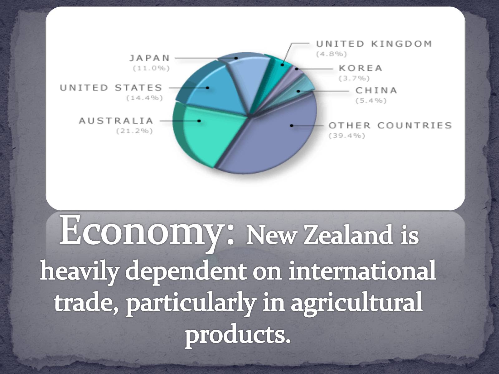 Презентація на тему «New Zealand» (варіант 3) - Слайд #9