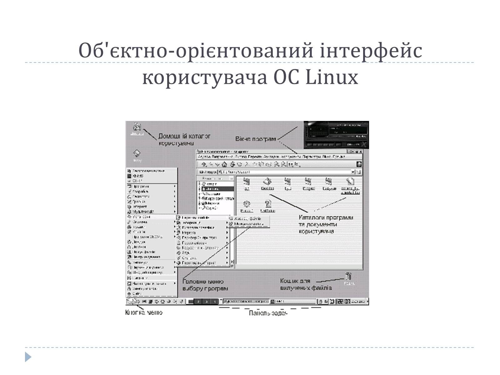 Презентація на тему «Графічний користувацький інтерфейс» - Слайд #6