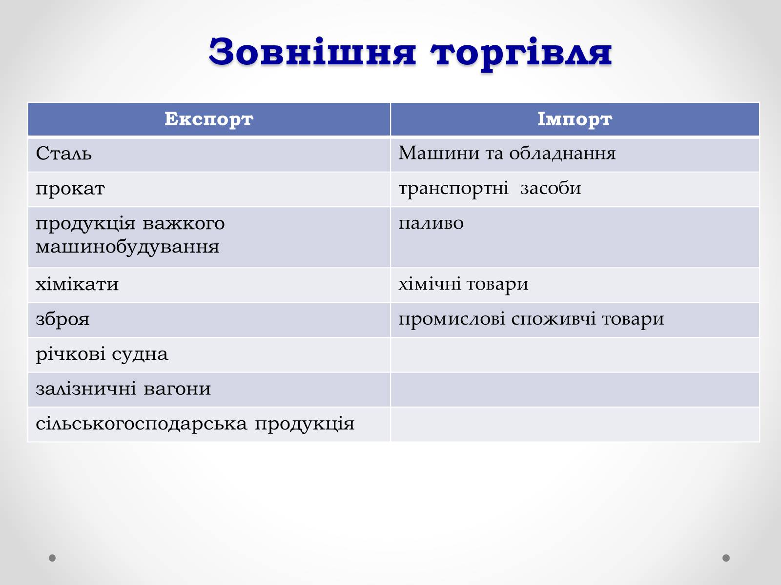 Презентація на тему «Республіка Словаччина» (варіант 1) - Слайд #11