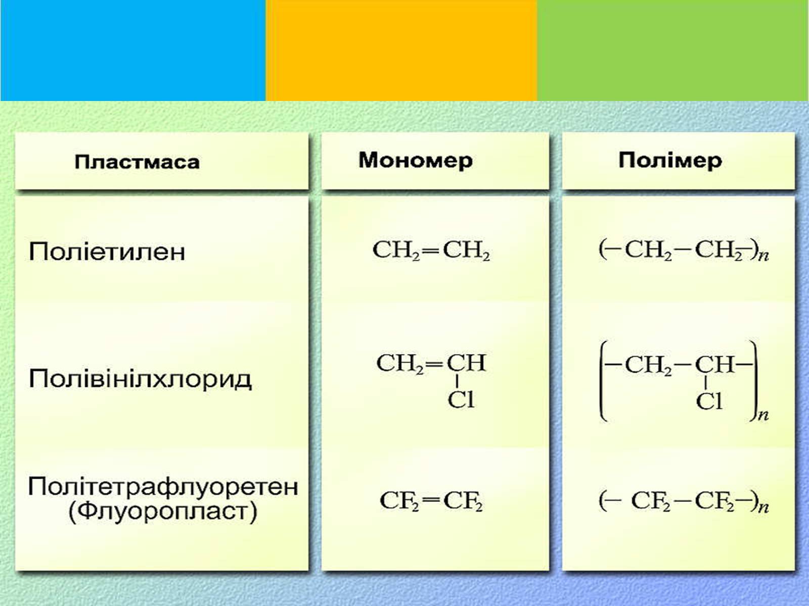 Презентація на тему «Фізичні властивості етилену й ацетилену» - Слайд #21