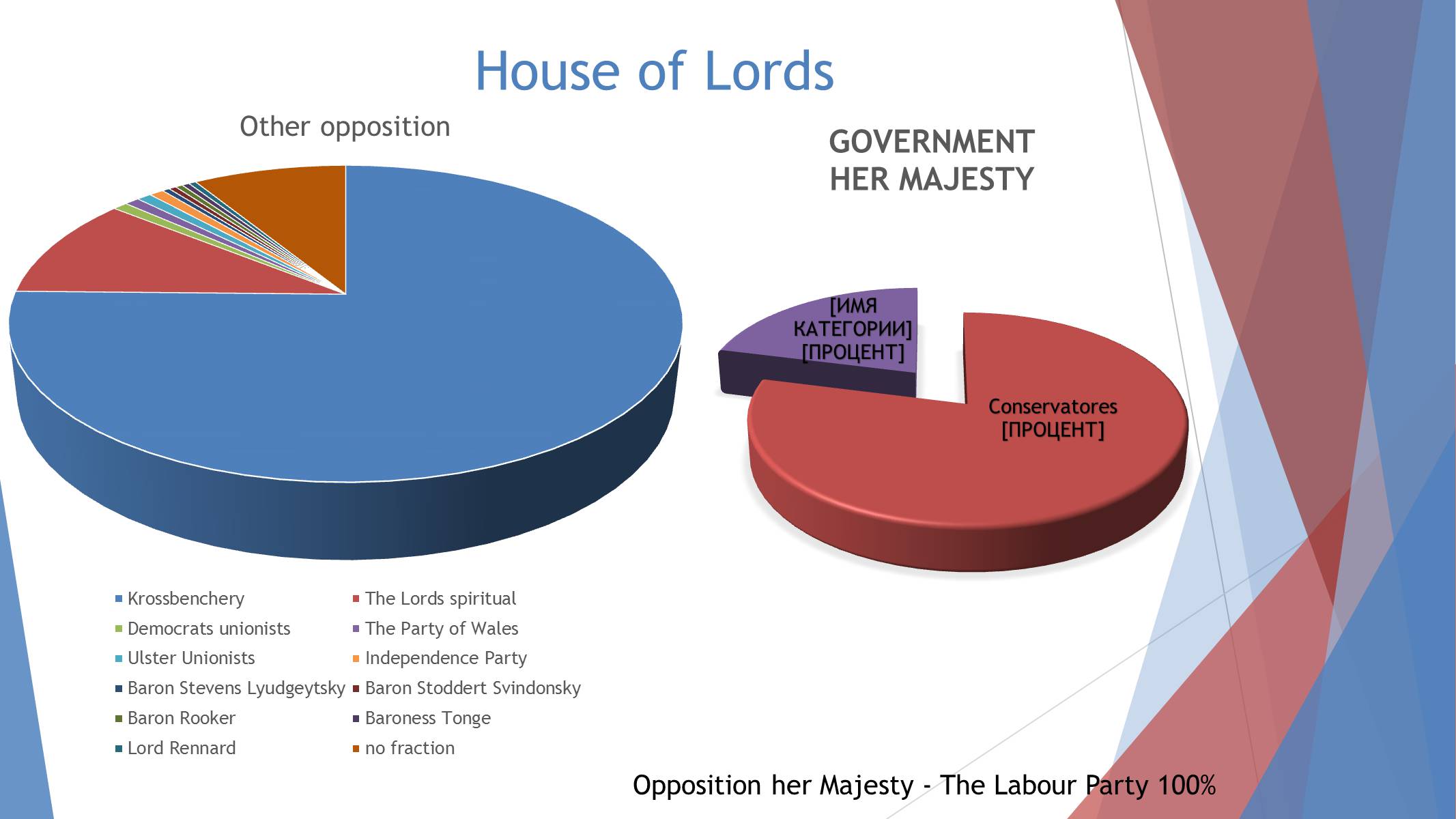 Презентація на тему «Parliament of the United Kingdom of Great Britain and Northern Ireland» - Слайд #4
