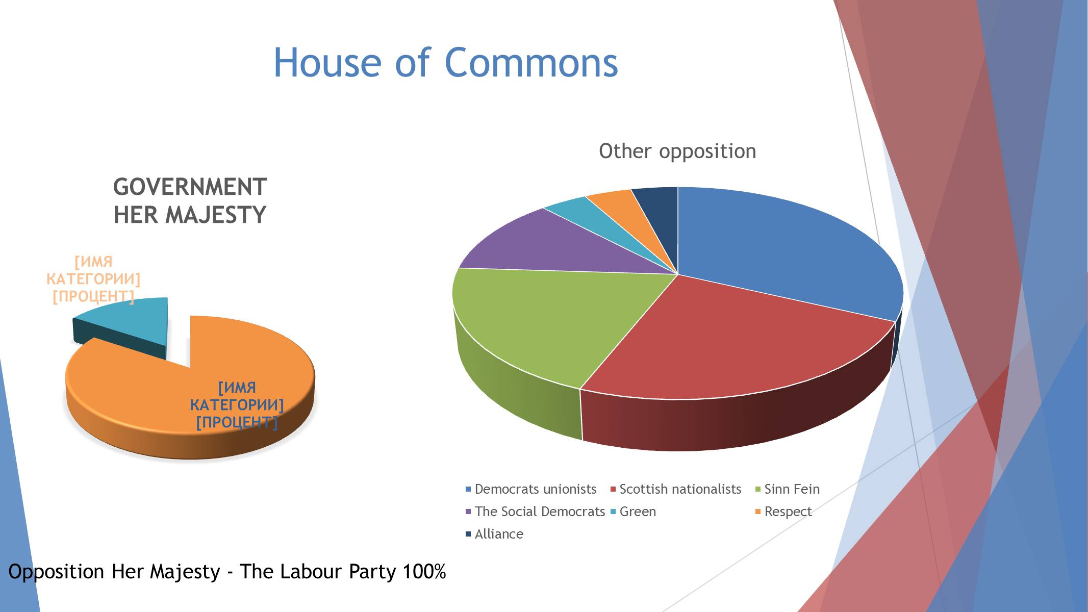 Презентація на тему «Parliament of the United Kingdom of Great Britain and Northern Ireland» - Слайд #5