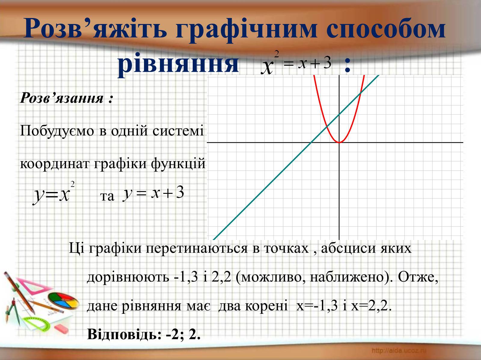 Презентація на тему «Функція у = х^2» - Слайд #7
