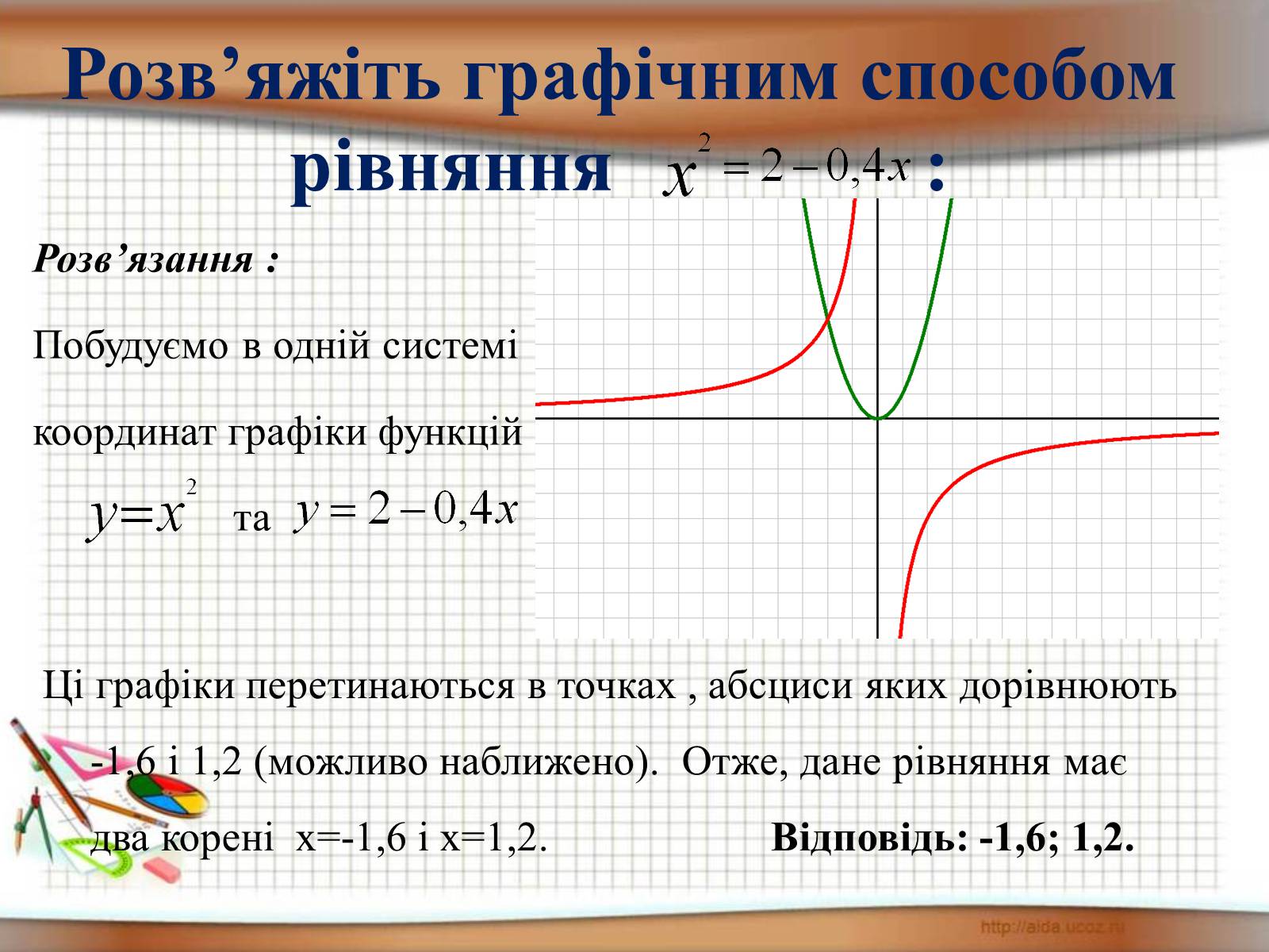 Презентація на тему «Функція у = х^2» - Слайд #11