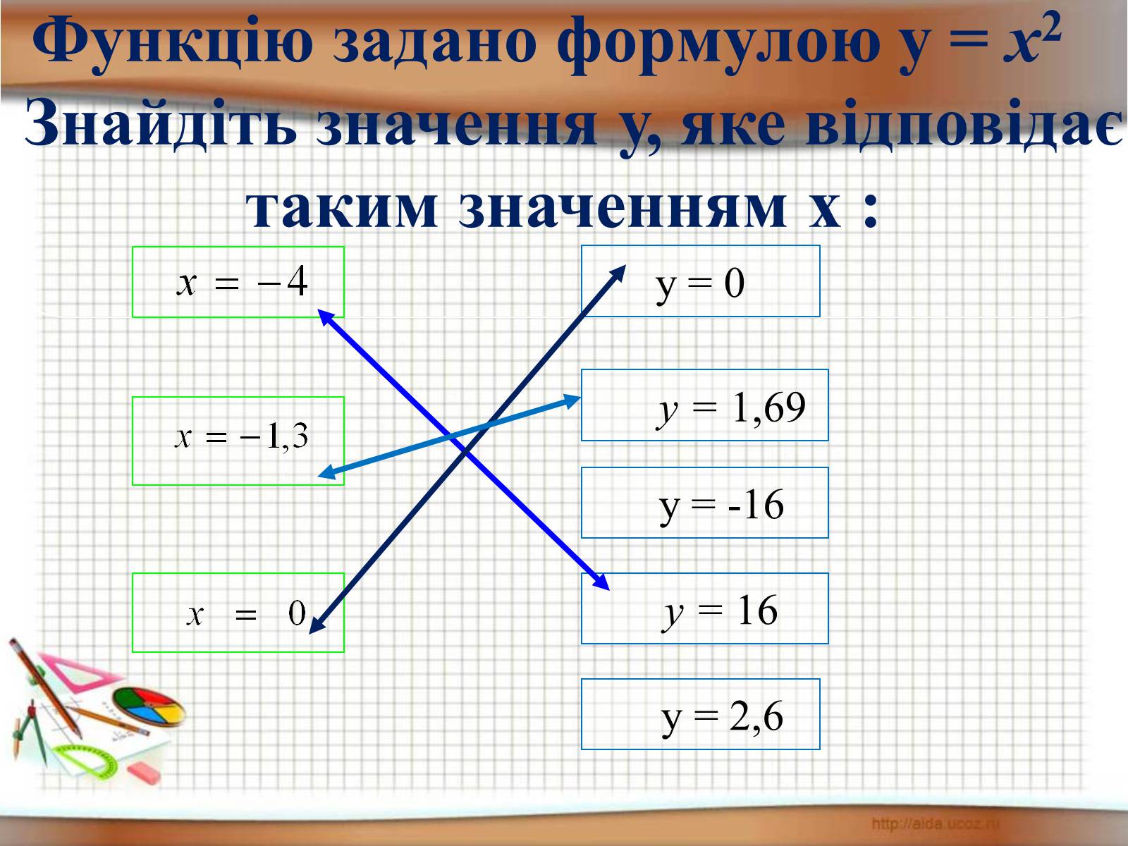 Презентація на тему «Функція у = х^2» - Слайд #12
