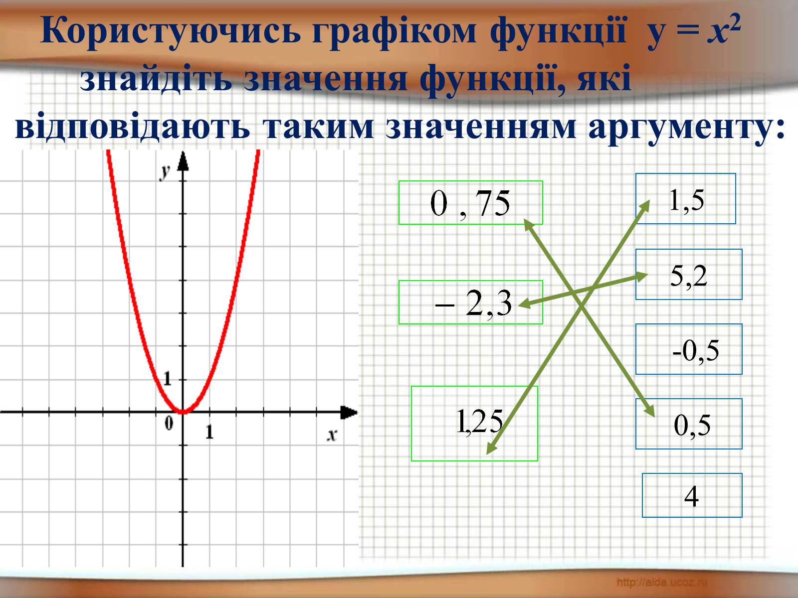 Презентація на тему «Функція у = х^2» - Слайд #14