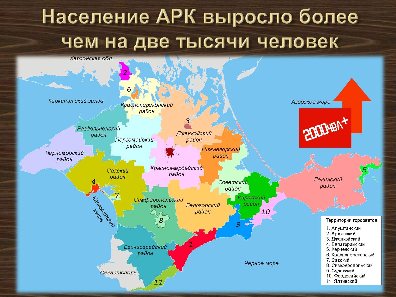 Презентація на тему «Население Крыма» - Слайд #3