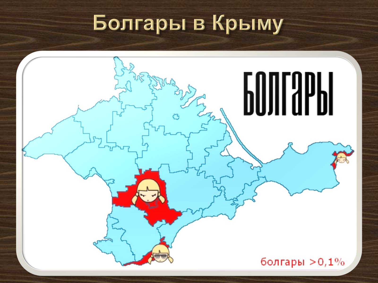 Презентація на тему «Население Крыма» - Слайд #7