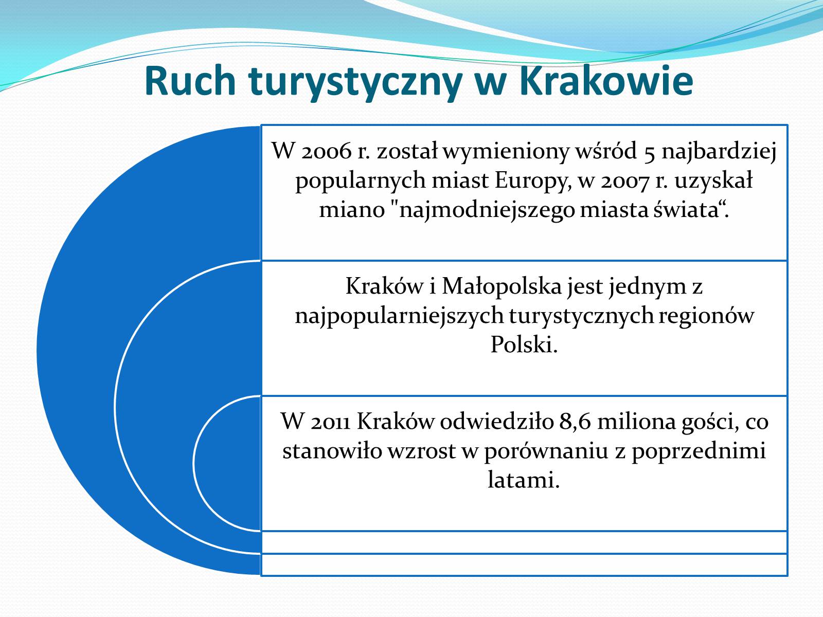 Презентація на тему «Кrakow» - Слайд #10