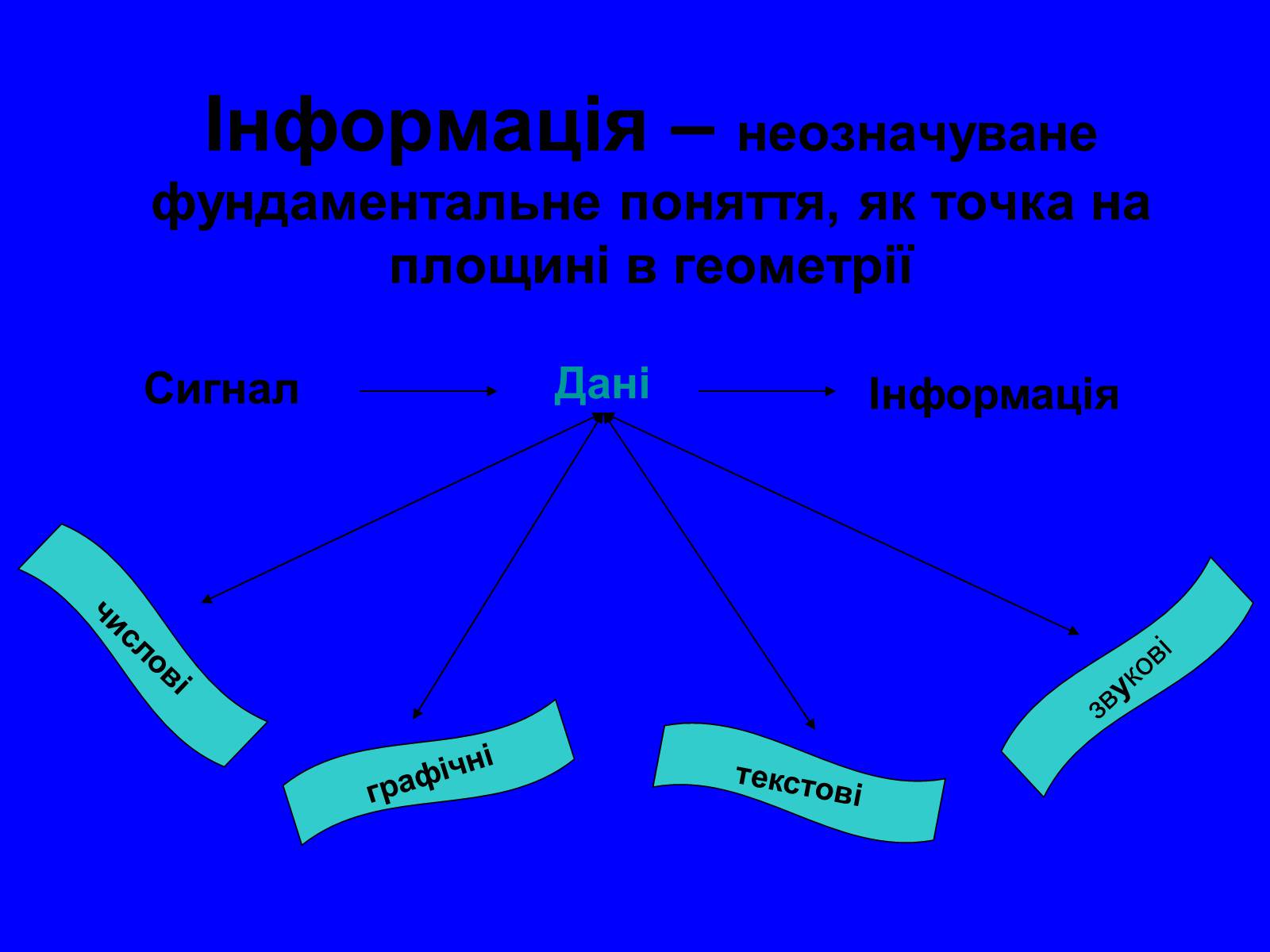 Презентація на тему «Інформація» (варіант 2) - Слайд #1