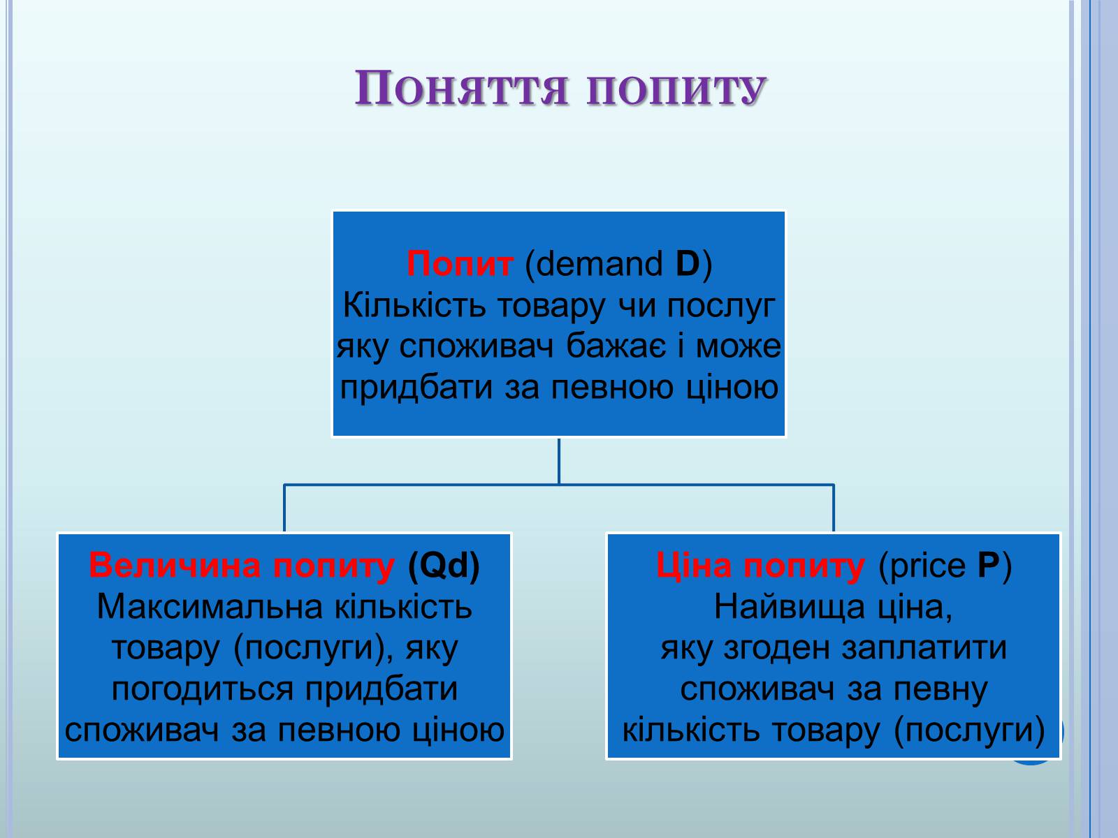 Презентація на тему «Ринкова економіка» (варіант 2) - Слайд #11