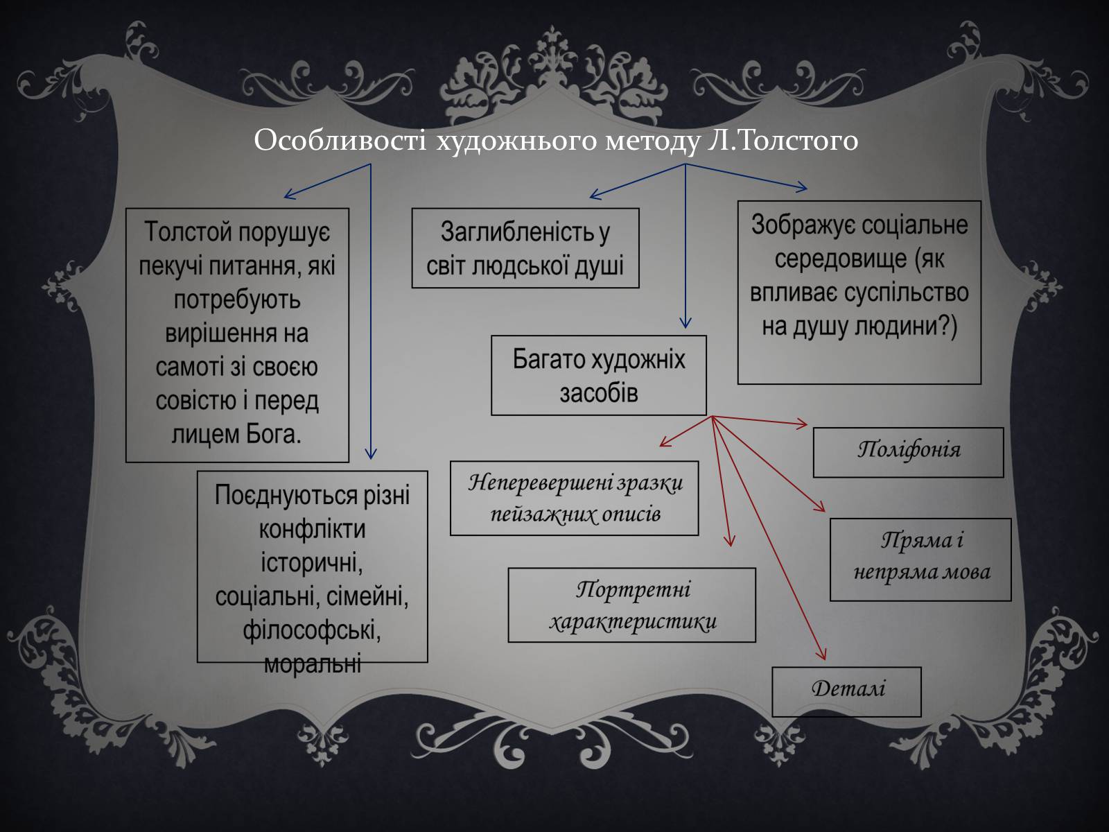 Презентація на тему «Анна Кареніна» (варіант 6) - Слайд #9
