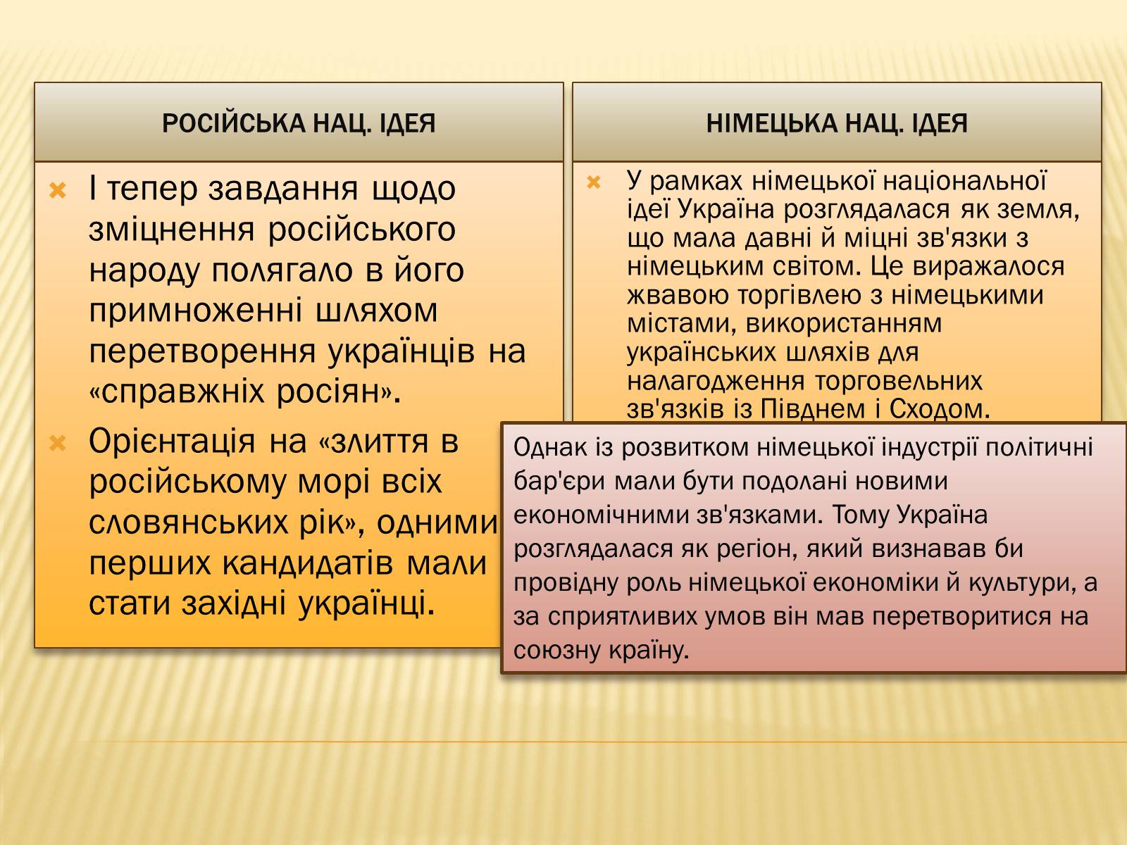 Презентація на тему «Зіткнення національних ідей на українських землях» - Слайд #3