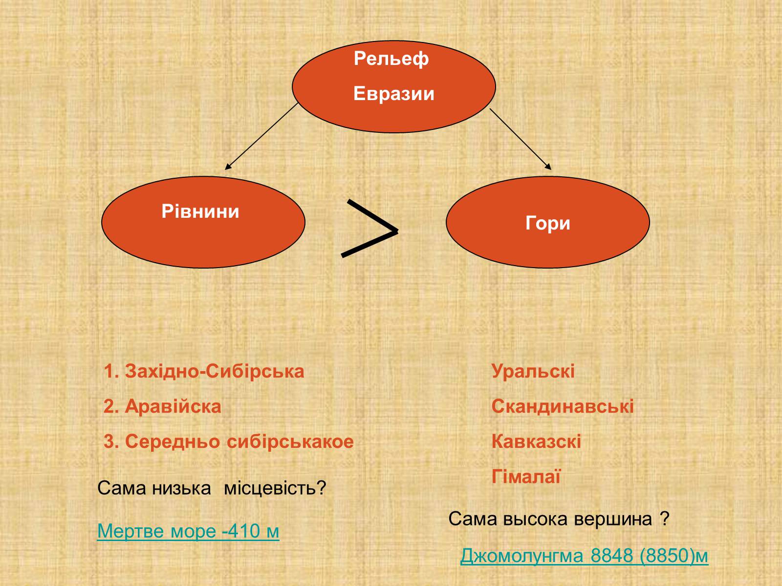 План описания формы рельефа евразия