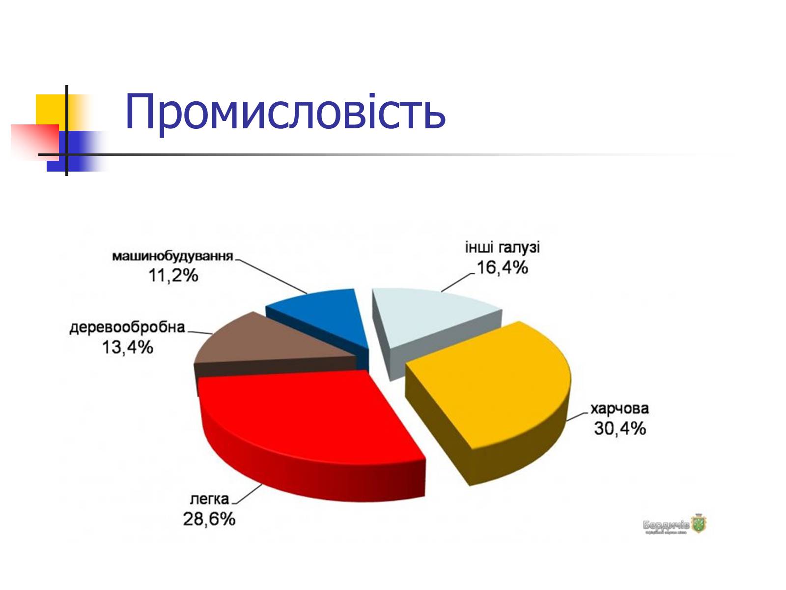 Презентація на тему «Промисловість Молдови» - Слайд #2